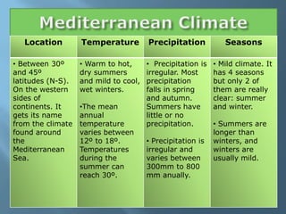 Climate | PPTX