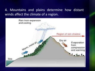 4. Mountains and plains determine how distant 
winds affect the climate of a region. 
 