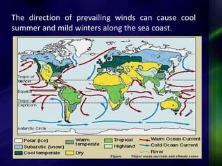 The direction of prevailing winds can cause cool 
summer and mild winters along the sea coast. 
 