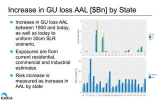 Impact of Sea Level Rise from Storm Surge USA | PDF