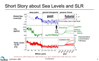 Impact of Sea Level Rise from Storm Surge USA | PDF