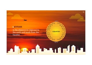 10
LATITUDE
Is the distance (in degrees) to
the north and south from the
Equator.
 