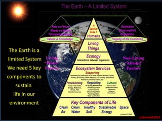 The Earth is a
limited System
We need 5 key
components to
sustain
life in our
environment
jschmied©2019
 
