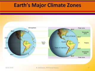 Earth’s Major Climate Zones
02-03-2015 R. Ezhilraman, PGT-Social Science 15
 