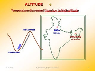 AGRA
160C in Jan
DARJILING
40C in January
ALTITUDE
HIGH ALTITUDE
LOW ALTITUDE
Temperature decreased from low to high altitude
02-03-2015 R. Ezhilraman, PGT-Social Science 17
 