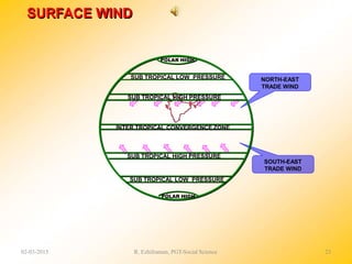 NORTH-EAST
TRADE WIND
SOUTH-EAST
TRADE WIND
INTER TROPICAL CONVERGENCE ZONE
SUB TROPICAL HIGH PRESSURE
SUB TROPICAL HIGH PRESSURE
SUB TROPICAL LOW PRESSURE
SUB TROPICAL LOW PRESSURE
POLAR HIGH
POLAR HIGH
SURFACE WIND
02-03-2015 R. Ezhilraman, PGT-Social Science 23
 