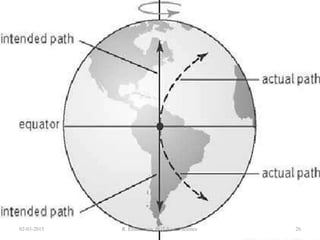 02-03-2015 R. Ezhilraman, PGT-Social Science 26
 