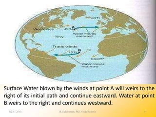Surface Water blown by the winds at point A will weirs to the
right of its initial path and continue eastward. Water at point
B weirs to the right and continues westward.
02-03-2015 R. Ezhilraman, PGT-Social Science 41
 