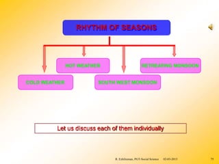 RHYTHM OF SEASONS
COLD WEATHER
RETREATING MONSOON
HOT WEATHER
SOUTH WEST MONSOON
Let us discuss each of them individually
02-03-2015
R. Ezhilraman, PGT-Social Science 75
 
