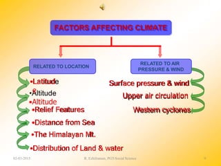FACTORS AFFECTING CLIMATE
RELATED TO LOCATION
RELATED TO AIR
PRESSURE & WIND
•Distribution of Land & water
•Latitud
e
•Altitude
Surface pressure & wind
Upper air circulation
Western cyclones
•Relief Features
•Distance from Sea
•The Himalayan Mt.
02-03-2015 R. Ezhilraman, PGT-Social Science 9
 