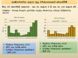 Description of the Climate in Sri Lanka (Sinhala) | PDF