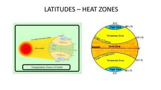 LATITUDES – HEAT ZONES
 