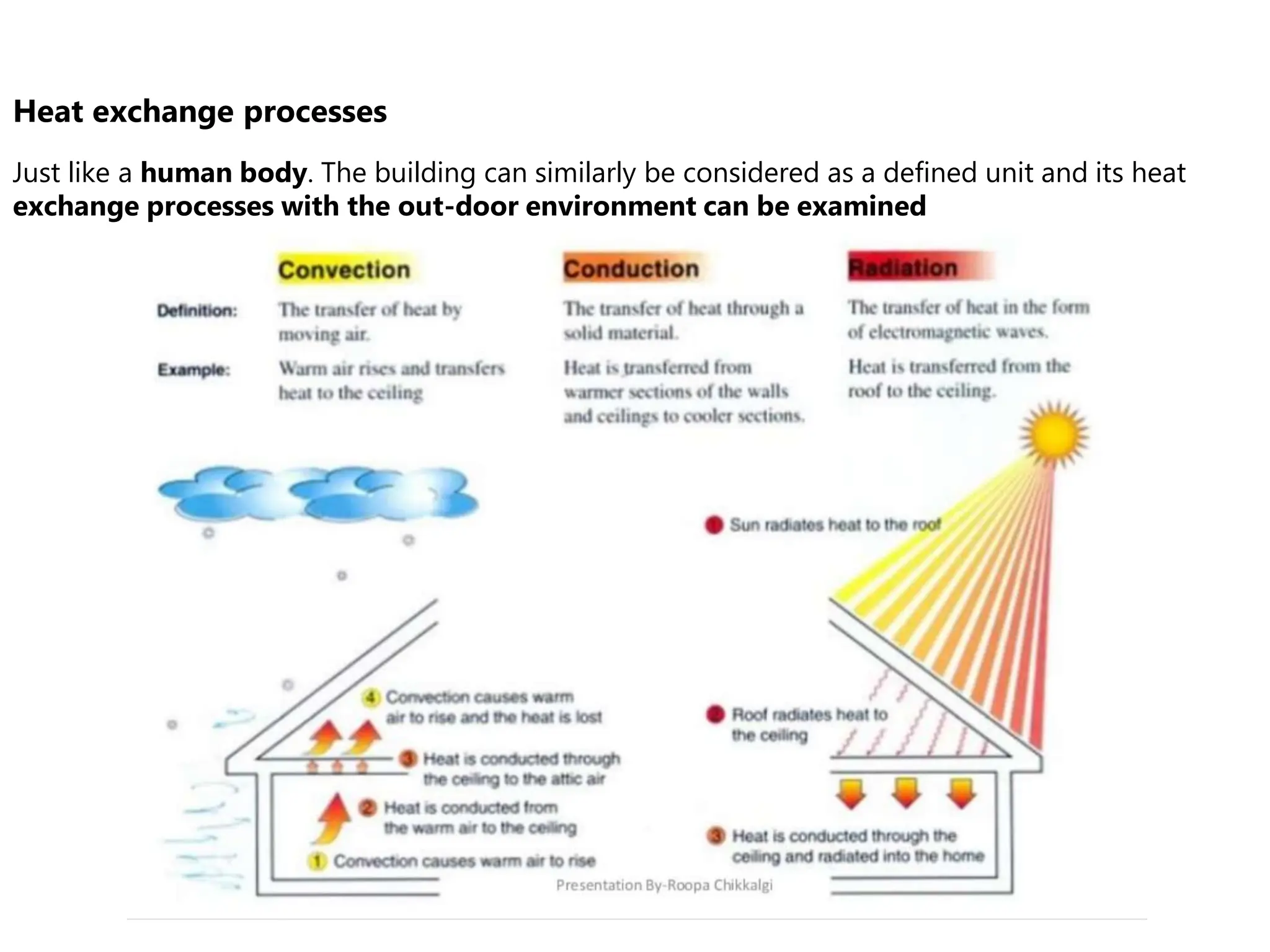 Heat exchange processes
Just like a human body. The building can similarly be considered as a defined unit and its heat
exchange processes with the out-door environment can be examined
 