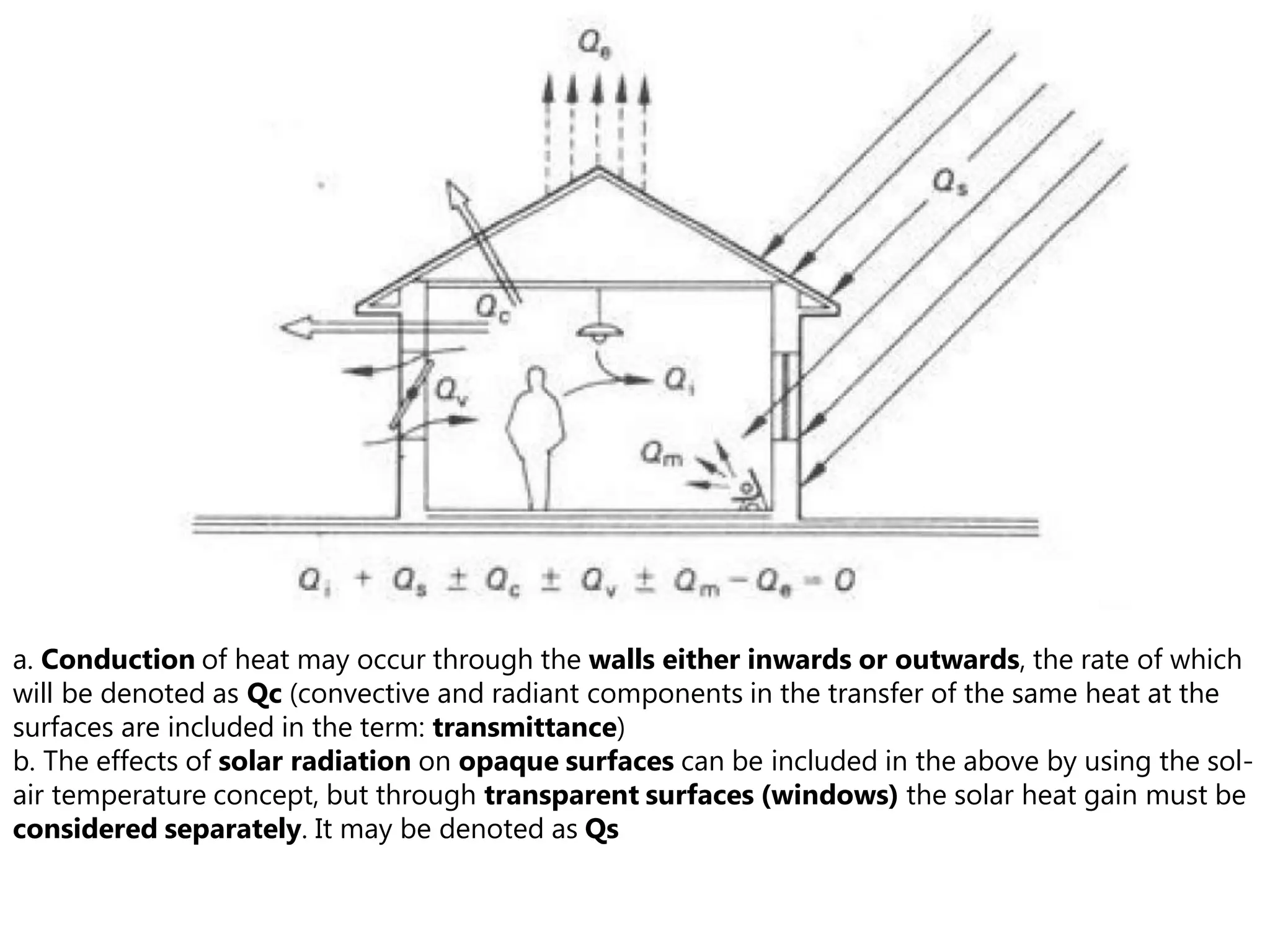 a. Conduction of heat may occur through the walls either inwards or outwards, the rate of which
will be denoted as Qc (convective and radiant components in the transfer of the same heat at the
surfaces are included in the term: transmittance)
b. The effects of solar radiation on opaque surfaces can be included in the above by using the sol-
air temperature concept, but through transparent surfaces (windows) the solar heat gain must be
considered separately. It may be denoted as Qs
 
