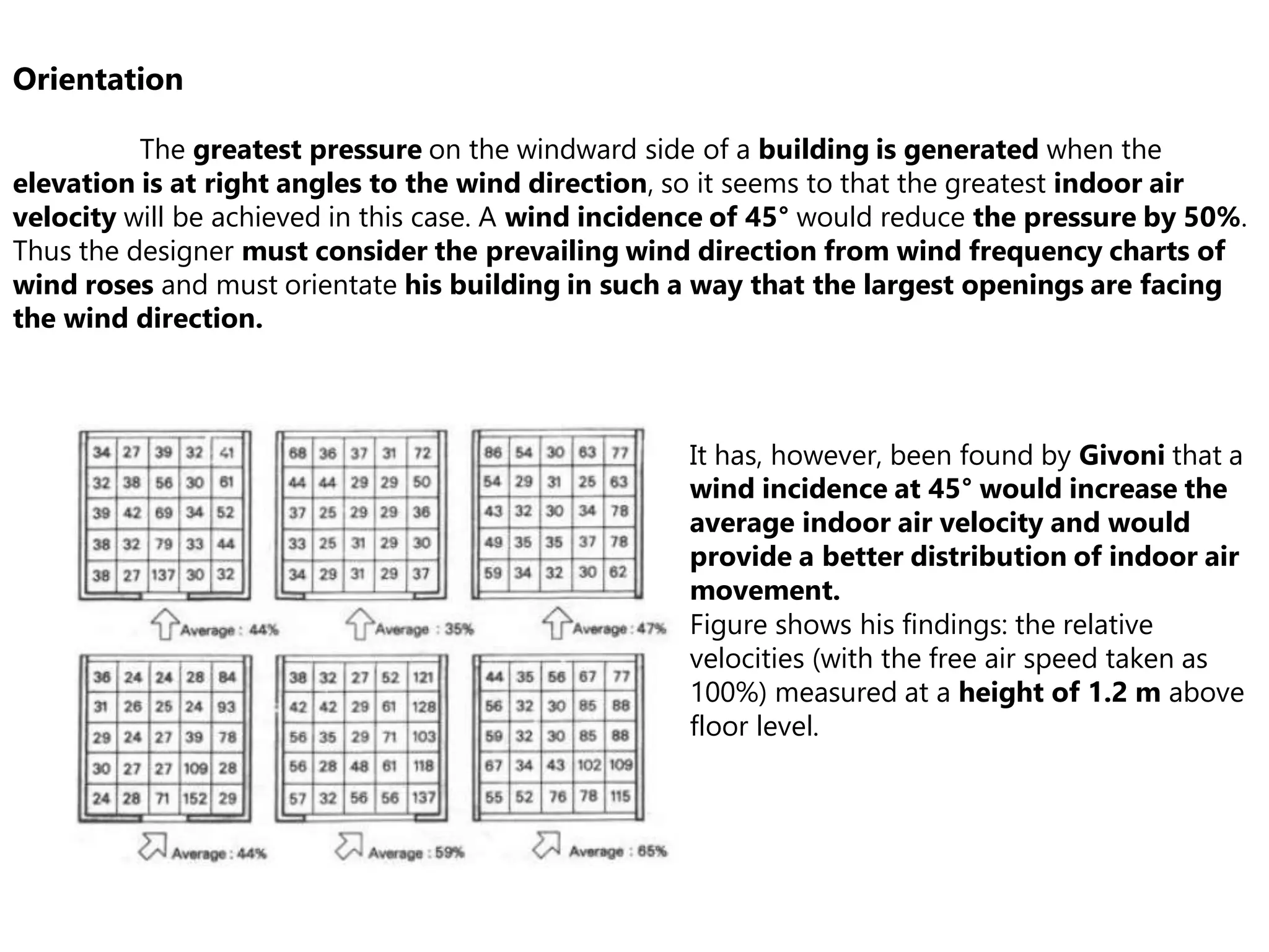 Orientation
The greatest pressure on the windward side of a building is generated when the
elevation is at right angles to the wind direction, so it seems to that the greatest indoor air
velocity will be achieved in this case. A wind incidence of 45° would reduce the pressure by 50%.
Thus the designer must consider the prevailing wind direction from wind frequency charts of
wind roses and must orientate his building in such a way that the largest openings are facing
the wind direction.
It has, however, been found by Givoni that a
wind incidence at 45° would increase the
average indoor air velocity and would
provide a better distribution of indoor air
movement.
Figure shows his findings: the relative
velocities (with the free air speed taken as
100%) measured at a height of 1.2 m above
floor level.
 