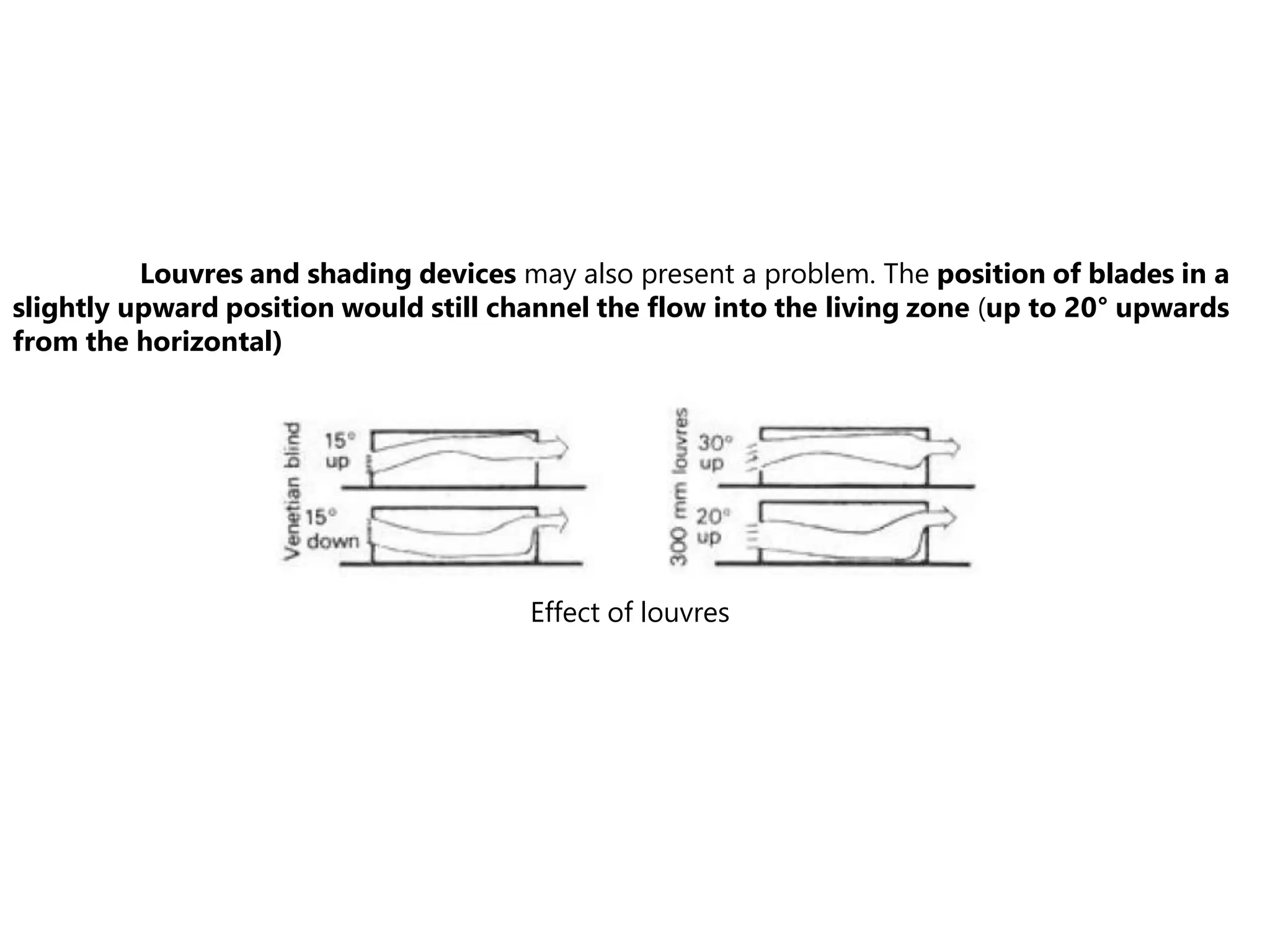 Louvres and shading devices may also present a problem. The position of blades in a
slightly upward position would still channel the flow into the living zone (up to 20° upwards
from the horizontal)
Effect of louvres
 