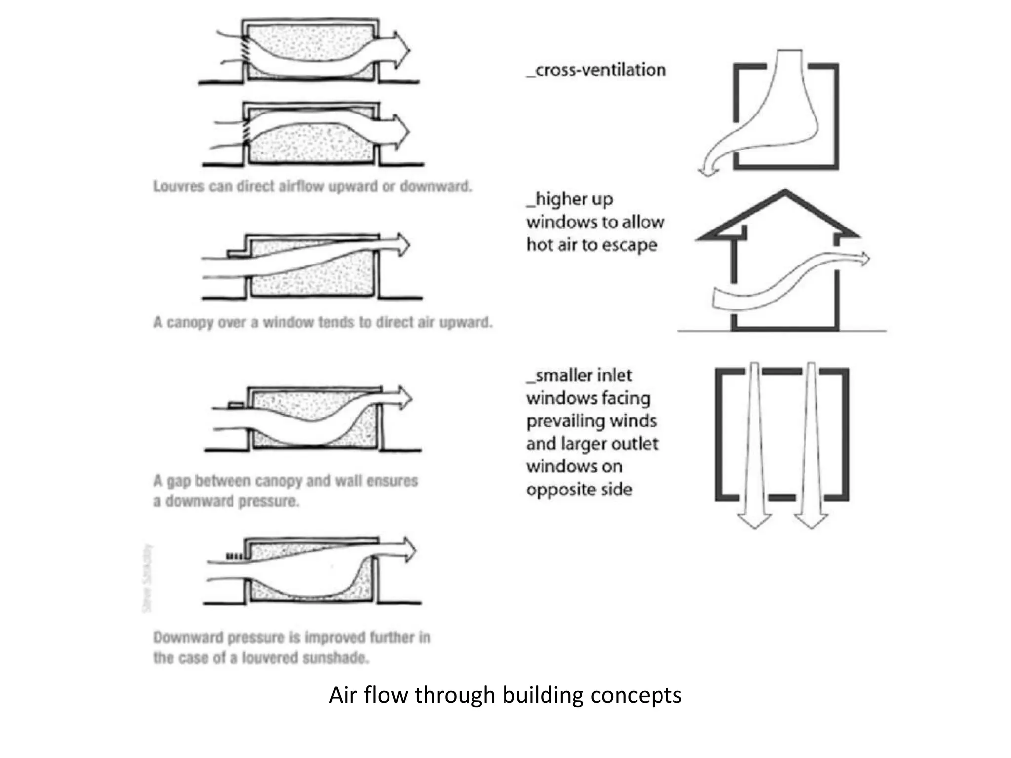 Air flow through building concepts
 