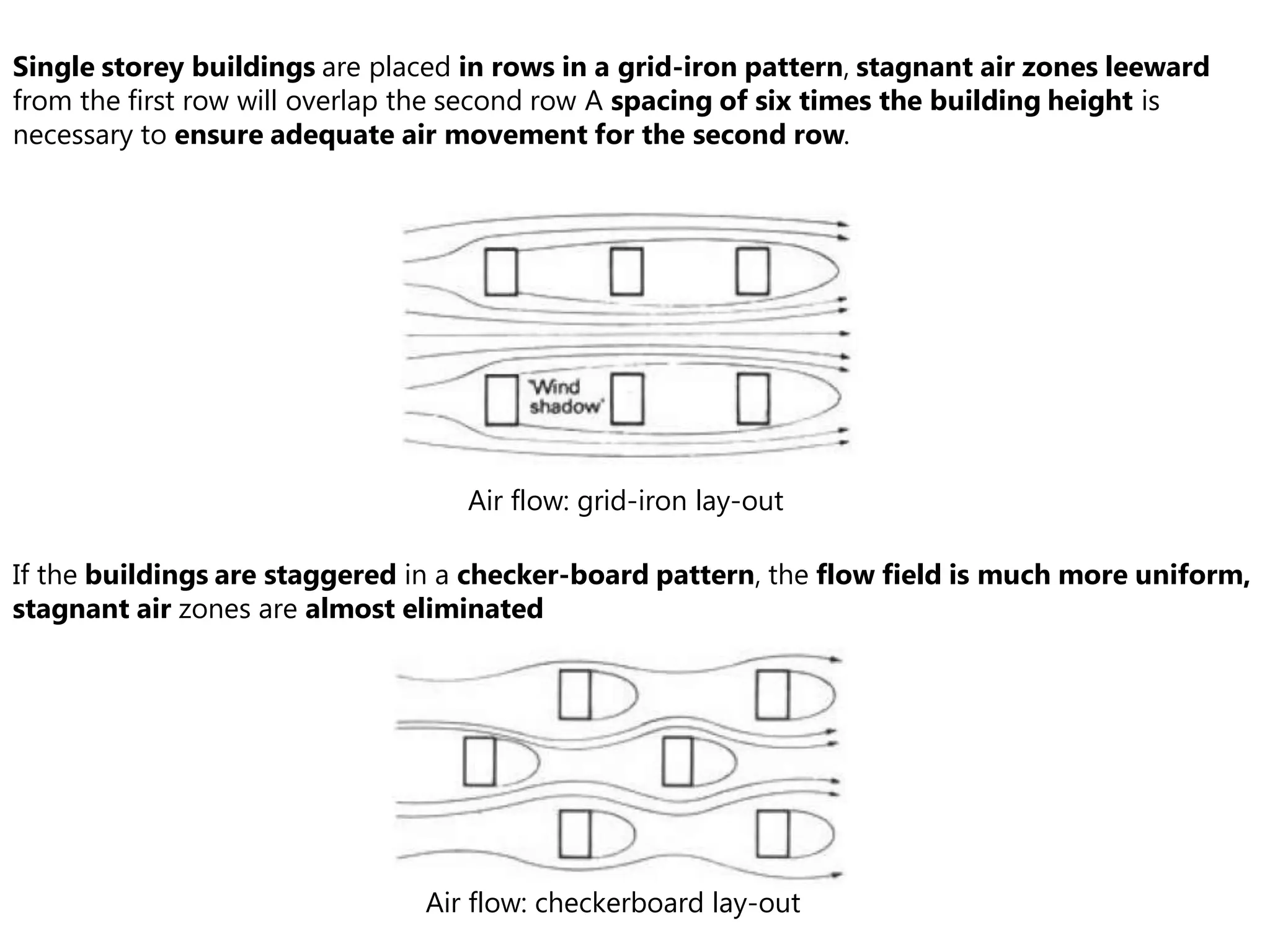 Single storey buildings are placed in rows in a grid-iron pattern, stagnant air zones leeward
from the first row will overlap the second row A spacing of six times the building height is
necessary to ensure adequate air movement for the second row.
Air flow: grid-iron lay-out
Air flow: checkerboard lay-out
If the buildings are staggered in a checker-board pattern, the flow field is much more uniform,
stagnant air zones are almost eliminated
 