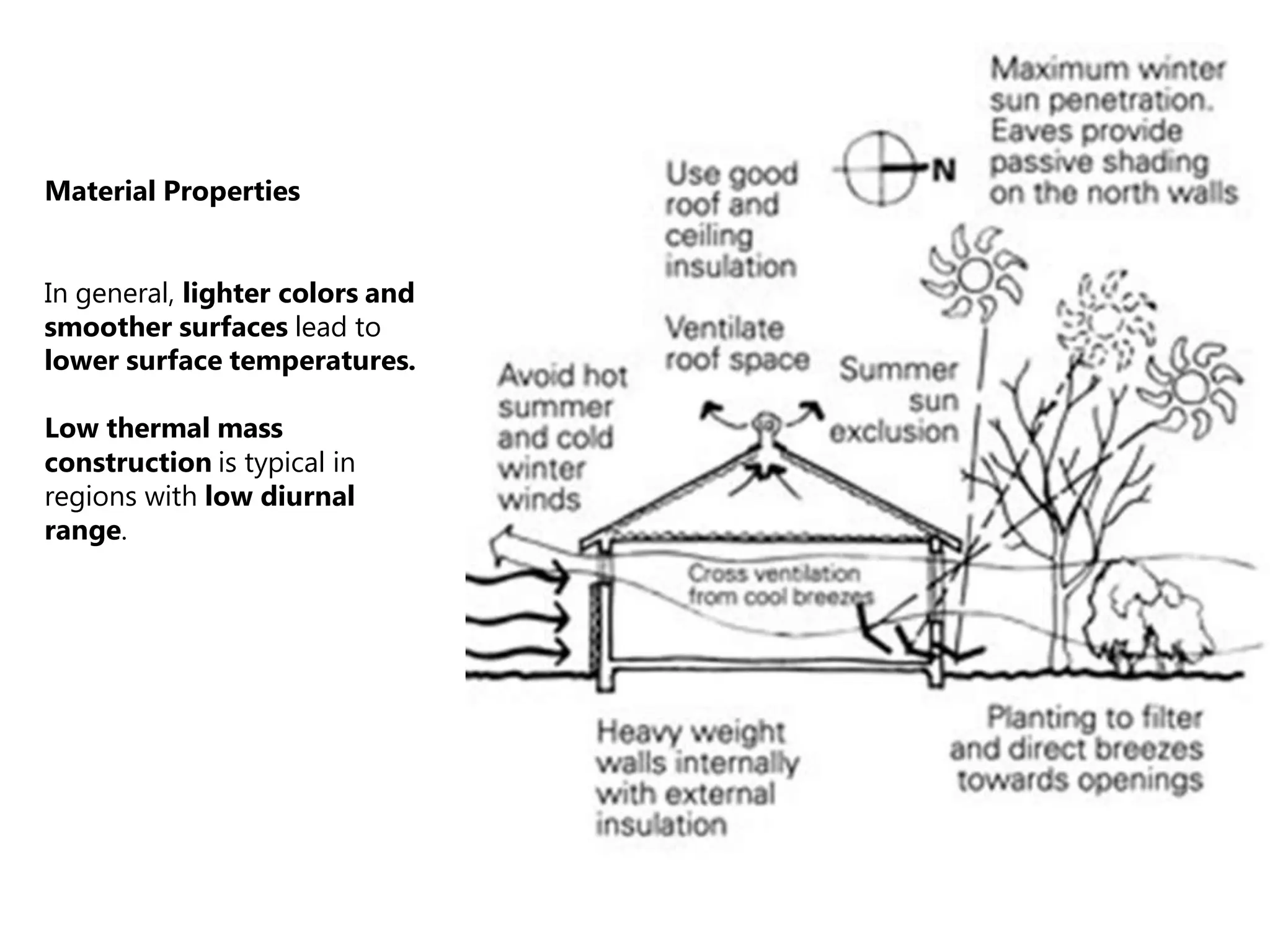 Material Properties
In general, lighter colors and
smoother surfaces lead to
lower surface temperatures.
Low thermal mass
construction is typical in
regions with low diurnal
range.
 