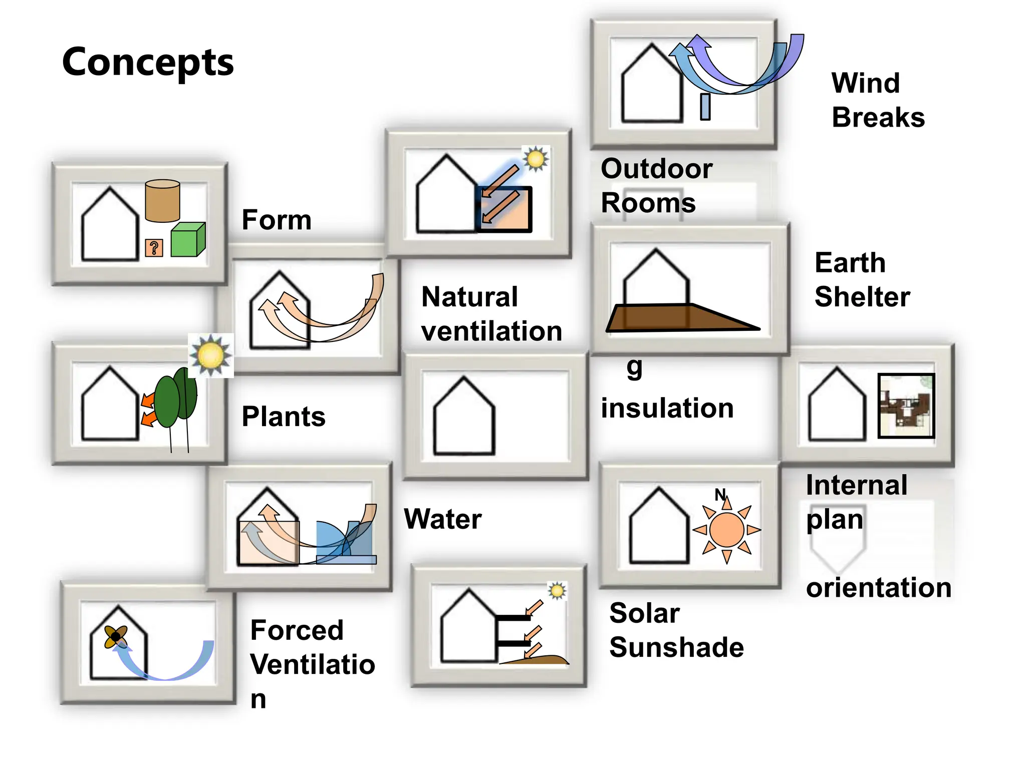Concepts
Natural
ventilation
Building
orientation
Water
Wind
breaks
Sun
shading
Earth
shelterin
g
Plants
Wind
Breaks
Outdoor
Rooms
Earth
Shelter
insulation
N
Solar
Sunshade
Forced
Ventilatio
n
Form
Internal
plan
orientation
 