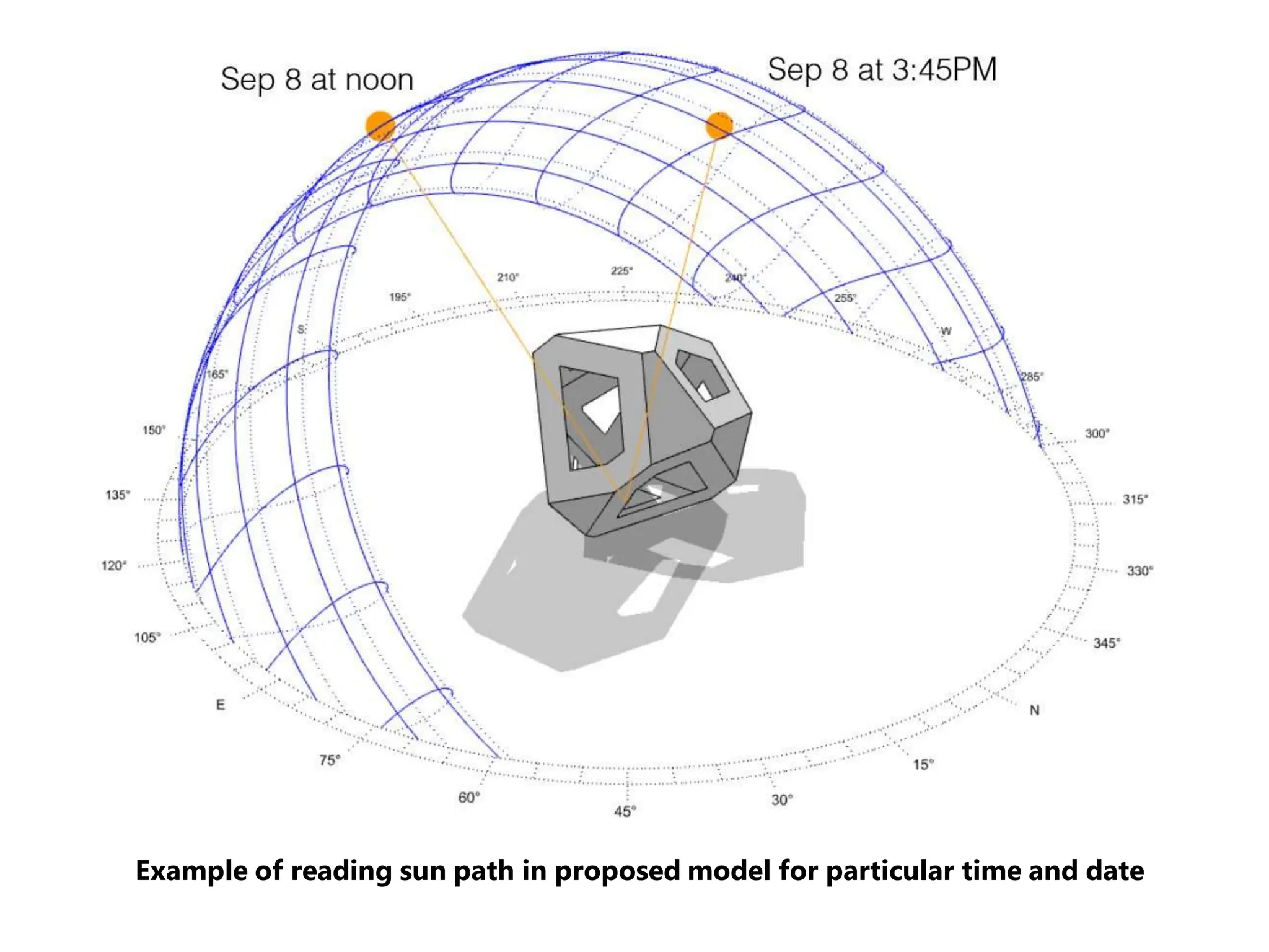 Example of reading sun path in proposed model for particular time and date
 