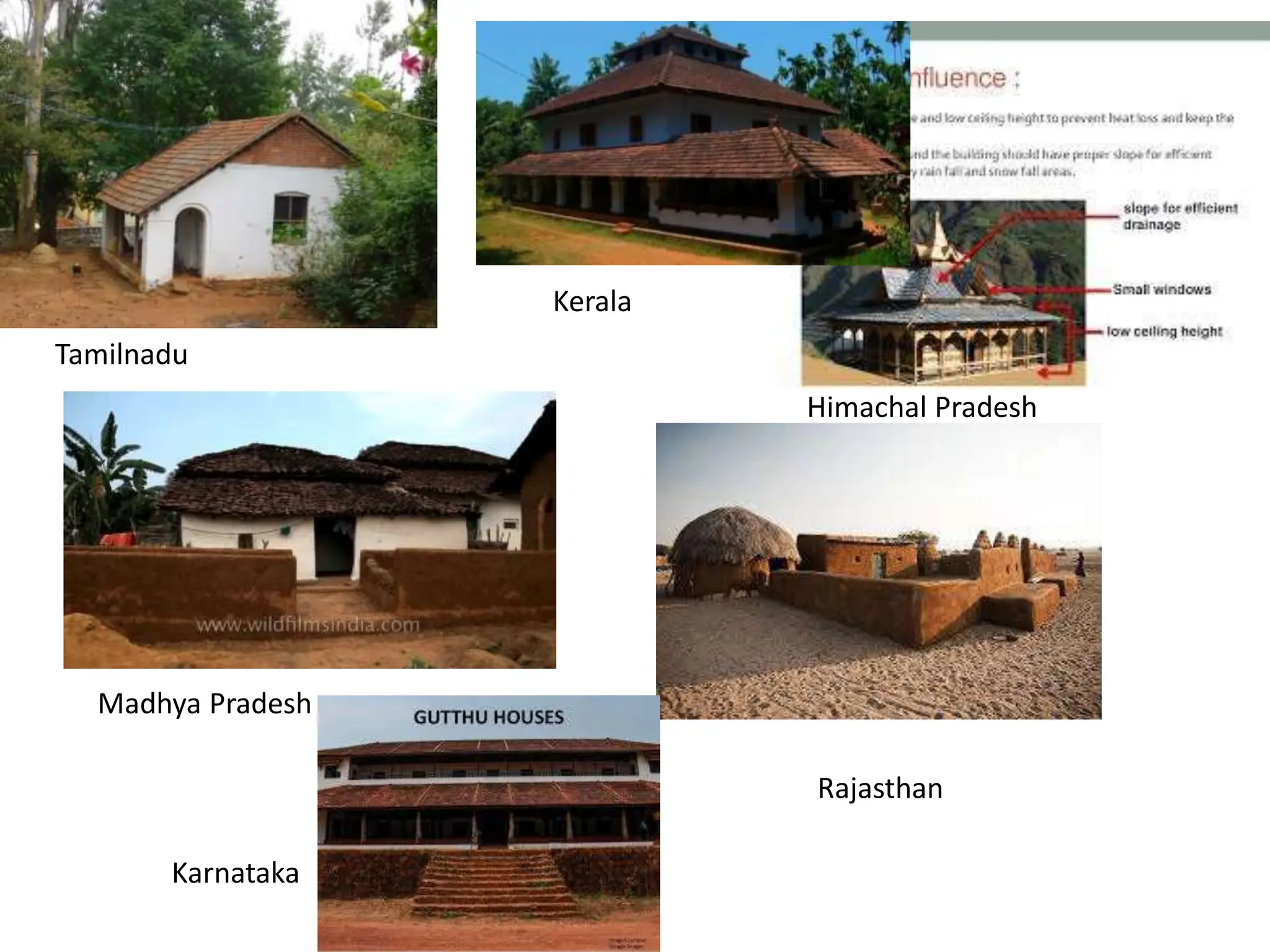 Madhya Pradesh
Himachal Pradesh
Kerala
Rajasthan
Tamilnadu
Karnataka
 