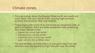 Understanding Climate Zones: How Atmospheric Convection Shapes Global ...