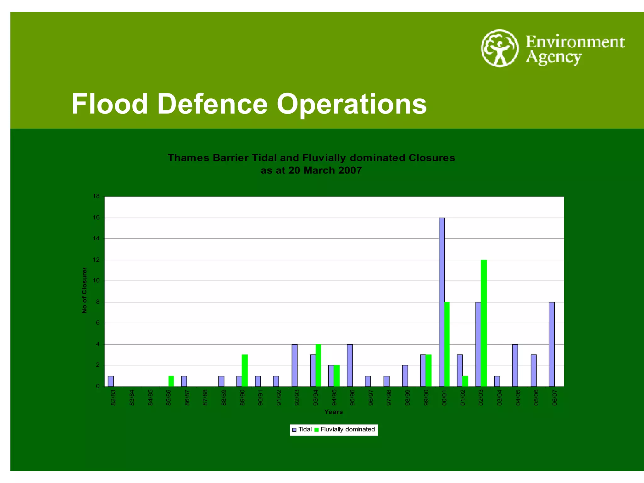 Flood Defence Operations 