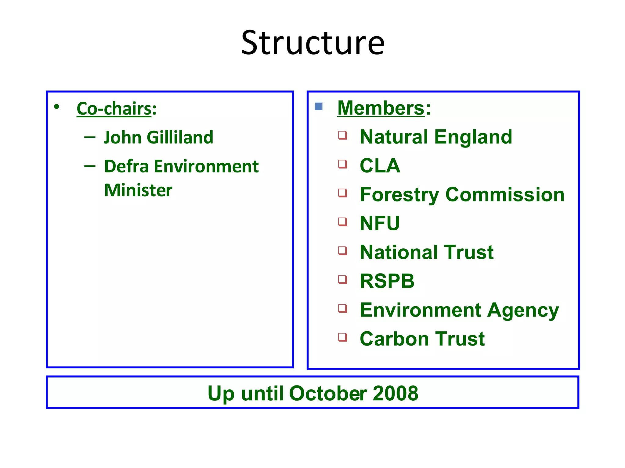 Structure Co-chairs : John Gilliland Defra Environment Minister Members : Natural England CLA Forestry Commission NFU National Trust RSPB Environment Agency Carbon Trust Up until October 2008 