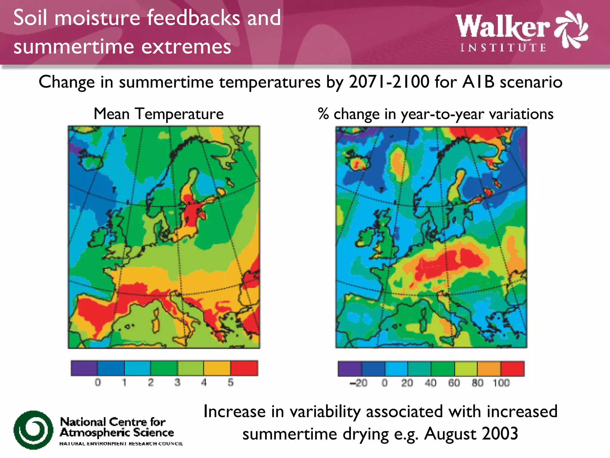 Soil moisture feedbacks and  summertime extremes Change in summertime temperatures by 2071-2100 for A1B scenario Mean Temperature Increase in variability associated with increased summertime drying e.g. August 2003 % change in year-to-year variations 