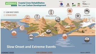 Slow Onset and Extreme Events
Source: UNFCCC
 
