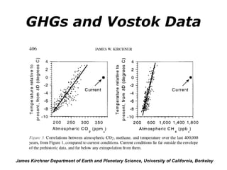 GHGs and Vostok Data James Kirchner Department of Earth and Planetary Science, University of California, Berkeley 