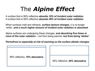 The  Alpine Effect 90% reflective,  10% absorptive 50% reflective,  50% absorptive A surface that is 90% reflective  absorbs 10% of incident solar radiation A surface that is 50% reflective  absorbs 50% of incident solar radiation When surfaces melt and refreeze,  surface texture changes , it is no longer ‘ white’,  and a much higher amount of incident solar radiation is absorbed . Alpine surfaces are undergoing these changes,  and absorbing five times or more of the solar radiation  – not from being warmer,  but from being ‘darker’ Permafrost is especially at risk of warming as the surface albedo changes 