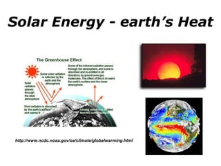 Solar Energy - earth’s Heat http://www.ncdc.noaa.gov/oa/climate/globalwarming.html  
