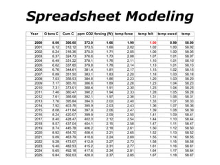 Spreadsheet Modeling 
