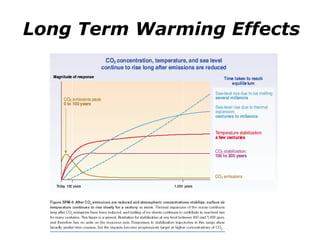 Long Term Warming Effects 