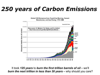 250 years of Carbon Emissions  It took  125 years  to  burn the first trillion barrels of oil  – we’ll burn the next trillion   in less than 30 years  – why should you care? 