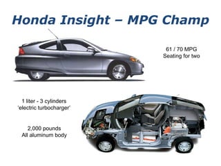 Honda Insight – MPG Champ 1 liter - 3 cylinders ‘ electric turbocharger’ 61 / 70 MPG Seating for two 2,000 pounds All aluminum body 