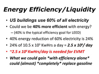 Energy Efficiency/Liquidity US buildings use 60% of all electricity Could we be  40% more efficient  with energy? (40% is the typical efficiency goal for LEED) 40% energy reduction of 60% electricity is 24% 24% of 10.5 x 10 9  KwHrs a day =  2.5 x 10 9 / day ~2.5 x 10 9  KwHrs/day is needed for EVMT What we could gain *with efficiency alone* could (almost) *completely* replace gasoline 