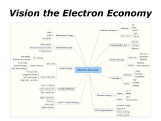 Vision the Electron Economy 