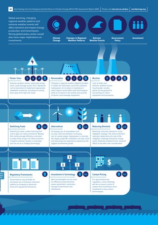 Key Findings from the Intergovernmental Panel on Climate Change (IPCC) Fifth Assessment Report (AR5) Please visit cisl.cam.ac.uk/ipcc worldenergy.org
Global warming, changing
regional weather patterns and
extreme weather events will
affect demand and impact energy
production and transmission.
Strong global policy action would
also have major implications on
investments.
Climate
Change
Changes in Regional
Weather Patterns
Extreme
Weather Events
Government
Policy
Investment
Power lines
Extreme weather events, especially strong
wind, could damage power lines. Standards
can be amended to implement appropriate
adaptation measures, including re-routing
lines away from high-risk areas.
Renewables
Changes in regional weather patterns threaten
to impact the hydrologic cycle that underpins
hydropower. An increase in cloudiness in
some regions would affect solar technologies,
while an increase in the number and severity
of storms could damage equipment.
Nuclear
Lack of water and
extreme weather events
may threaten nuclear
plants by disrupting the
functioning of critical
equipment and processes.
Switching Fuels
Switching to lower-carbon fuels (eg from
coal to gas) can reduce emissions. Moving
from world-average efficiency coal plant
to state-of-the-art gas can halve emissions
if fugitive methane release is controlled,
and can act as a 'bridging technology'.
Alternatives
Increasing use of renewables such
as solar, wind and biofuels. Increasing
use of nuclear power. Hydropower is currently
the largest single RE contributor, but solar, wind
and bioenergy are expected to experience the
biggest incremental growth.
Reducing Demand
Reducing consumer demand is a key
mitigation strategy. The level of demand
reduction determines the size of the
mitigation challenge facing the energy
sector. Potential limitations from 'rebound
effect' to be taken into consideration.
Regulatory Frameworks
Governments may facilitate an
increased use of emission reduction
options by creating an attractive
ﬁscal and regulatory framework.
Investment in Technology
New technologies can be used
for efficiency improvements,
power generation, extraction,
storage, transmission and
distribution.
Carbon Pricing
For government and
regulators, a key challenge
will be to ensure a price of
carbon that incentivises extra
investment in low-carbon
technologies.
tory
obal
2°C
 