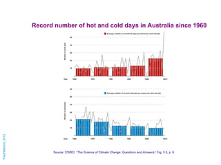 Record number of hot and cold days in Australia since 1960
Paul Mahony 2012




                          Source: CSIRO, “...