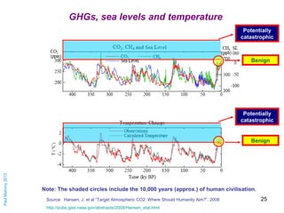 Climate change tipping points and their implications - downloadable