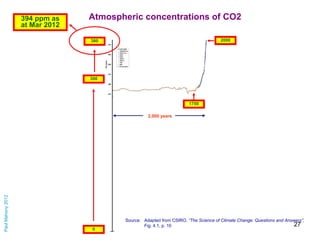 394 ppm as    Atmospheric concentrations of CO2
                   at Mar 2012

                                 380      ...