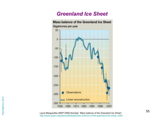 Greenland Ice Sheet
Paul Mahony 2012




                   Laura Margueritte,UNEP GRID-Arendal, “Mass balance of the Gree...