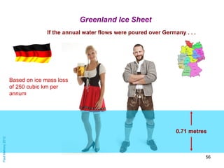 Greenland Ice Sheet
                                           If the annual water flows were poured over Germany . . .


...