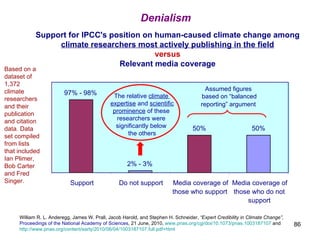 Denialism

                                  Percentage of Americans who consider climate
                                ...