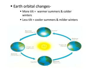  Earth orbital changes-
 More tilt = warmer summers & colder
winters
 Less tilt = cooler summers & milder winters
 