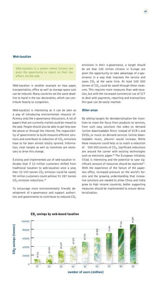 Climate Change Road Map