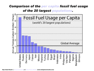 Comparison of the  per capita  fossil fuel usage of the 20 largest  populations .  